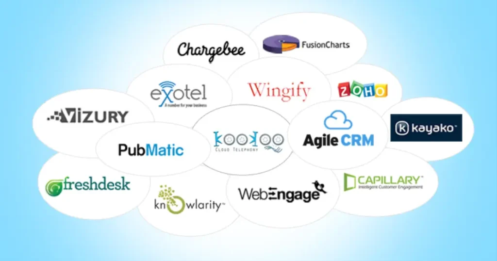 Indian Saas Companies Collage