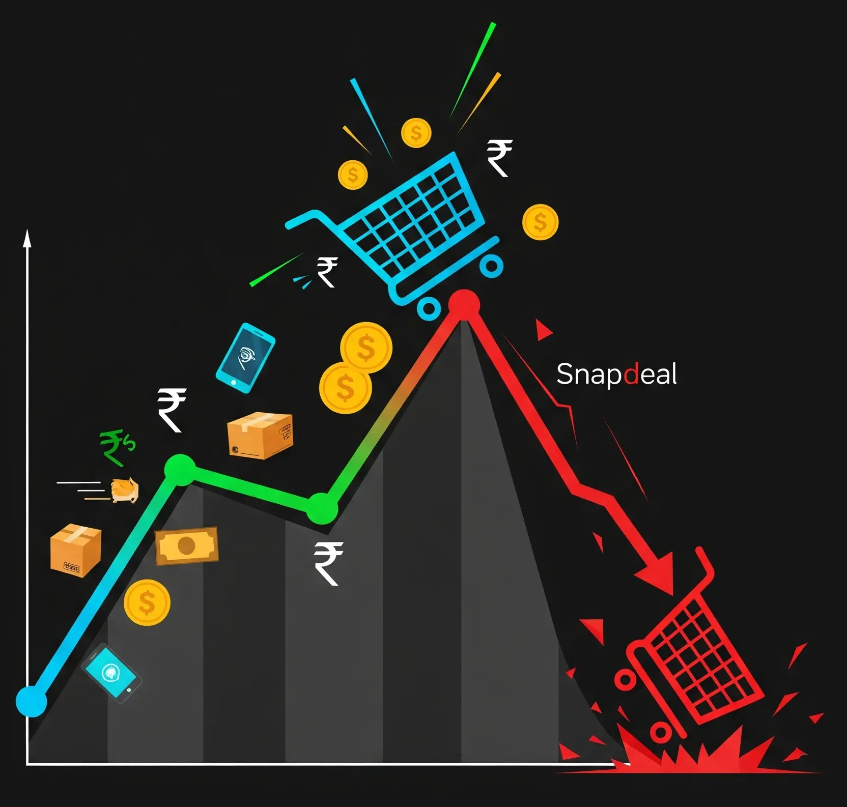 Illustration of Snapdeal’s rise and fall in Indian e-commerce, with a shopping cart climbing then crashing on a graph, showing decline and missed opportunities.